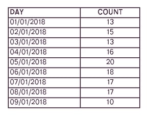C Chat Data Example 2