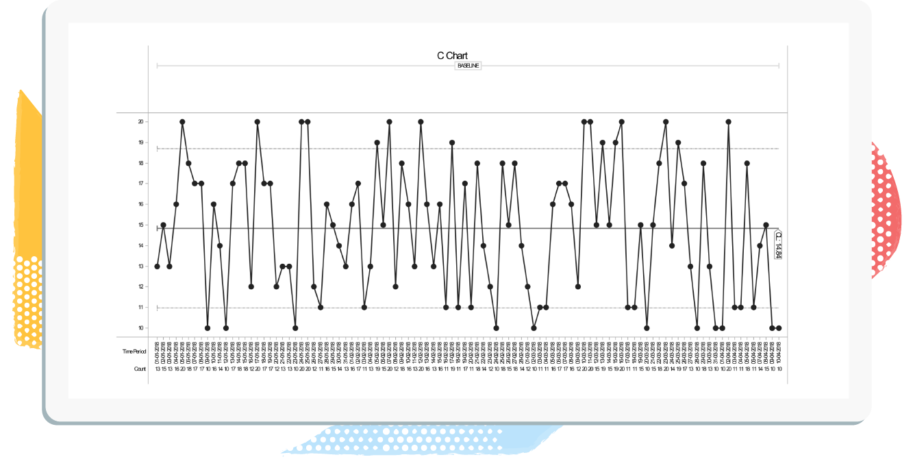 C chart-1