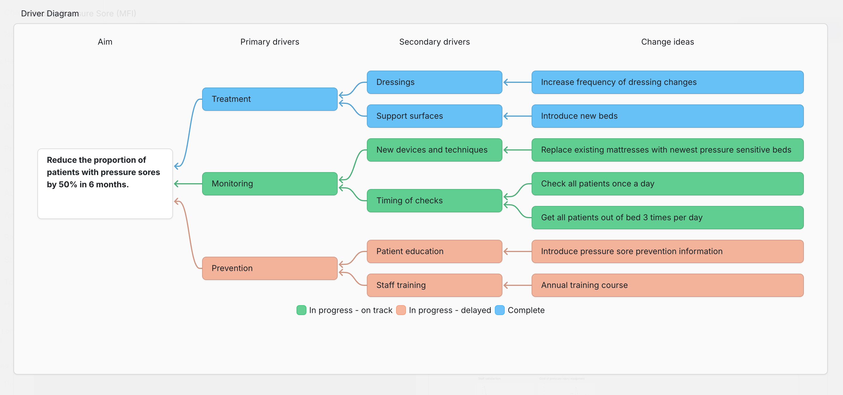 Driver Diagram-1