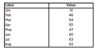 I Chart Data Example