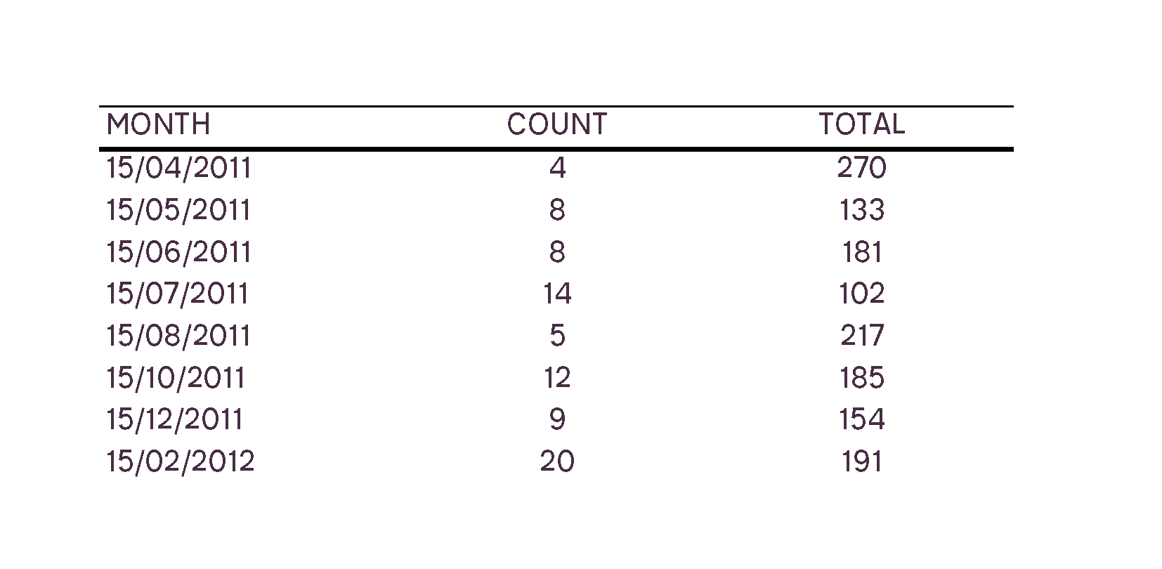 P Chart Example Datasheet 2