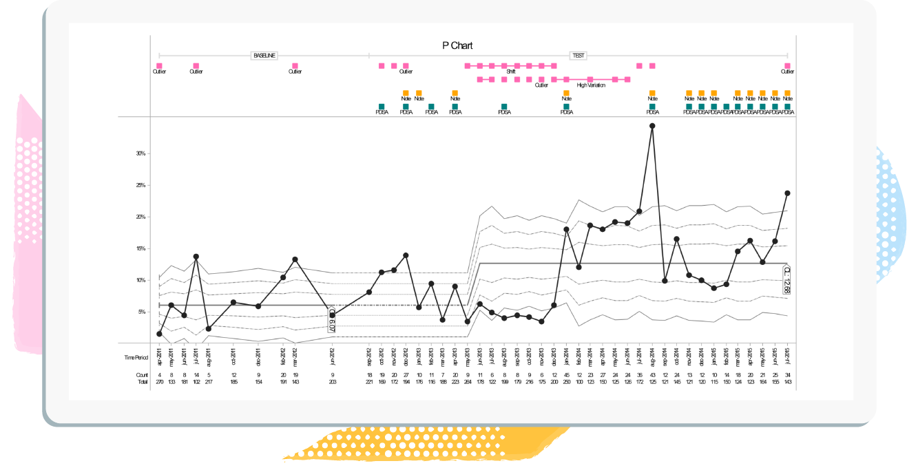 P chart 2-1