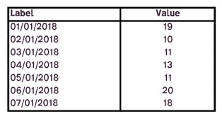 Run Chart example data sheet