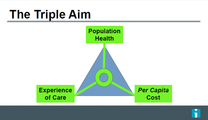 The Triple Aim