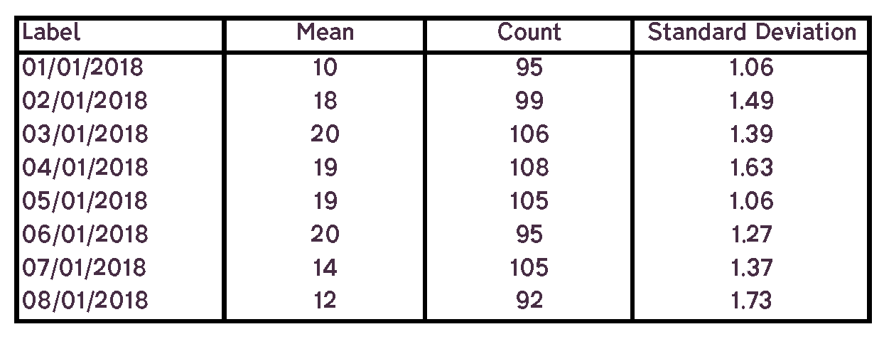 XbarS example data sheet