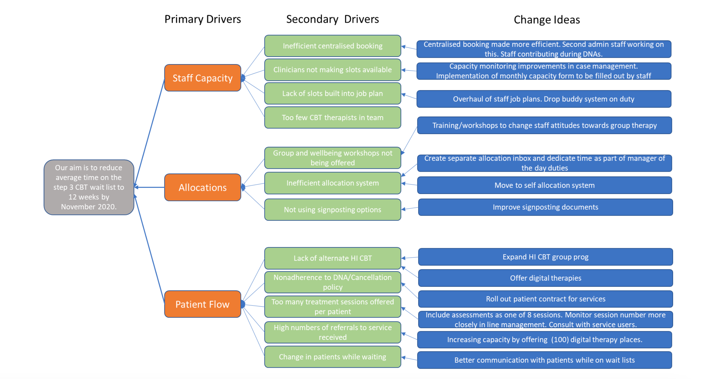 ELFT Driver Diagram