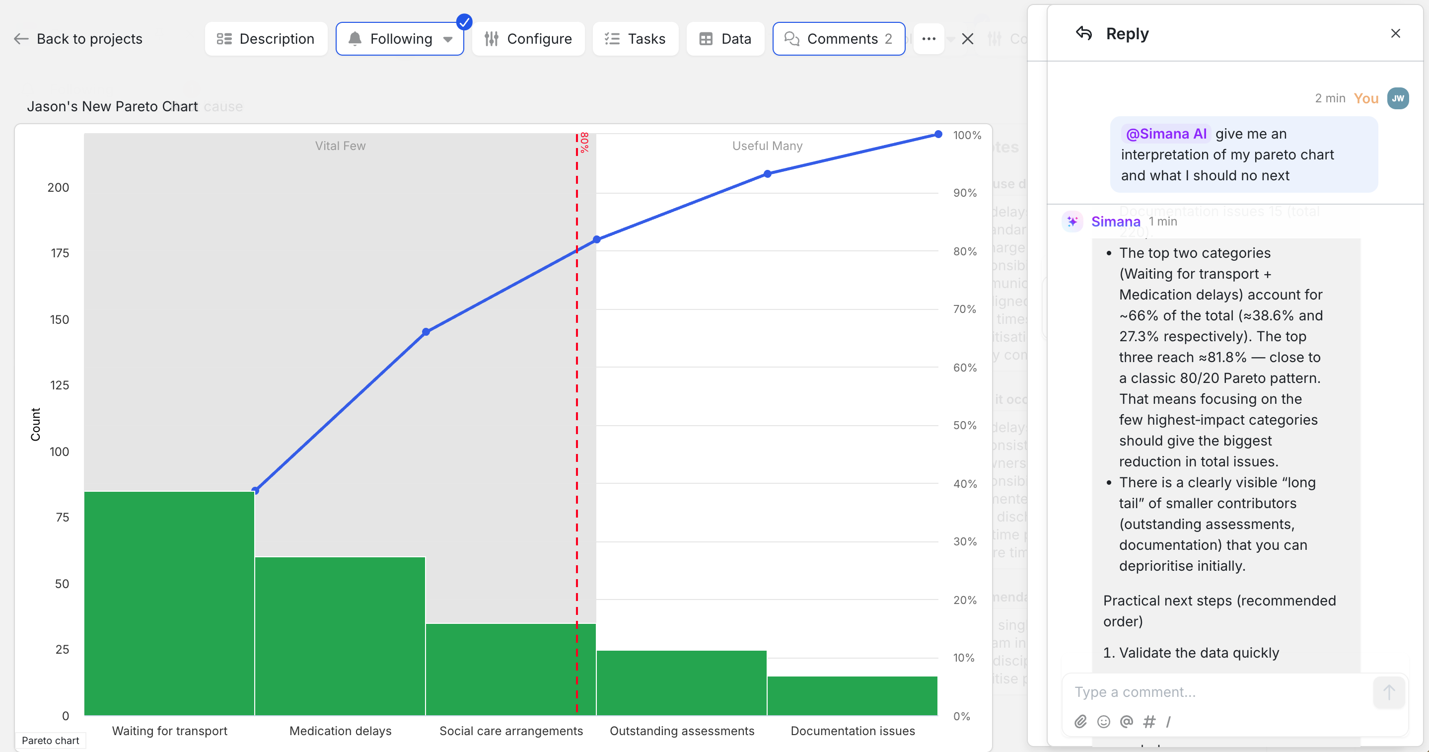 Simana Pareto Chart