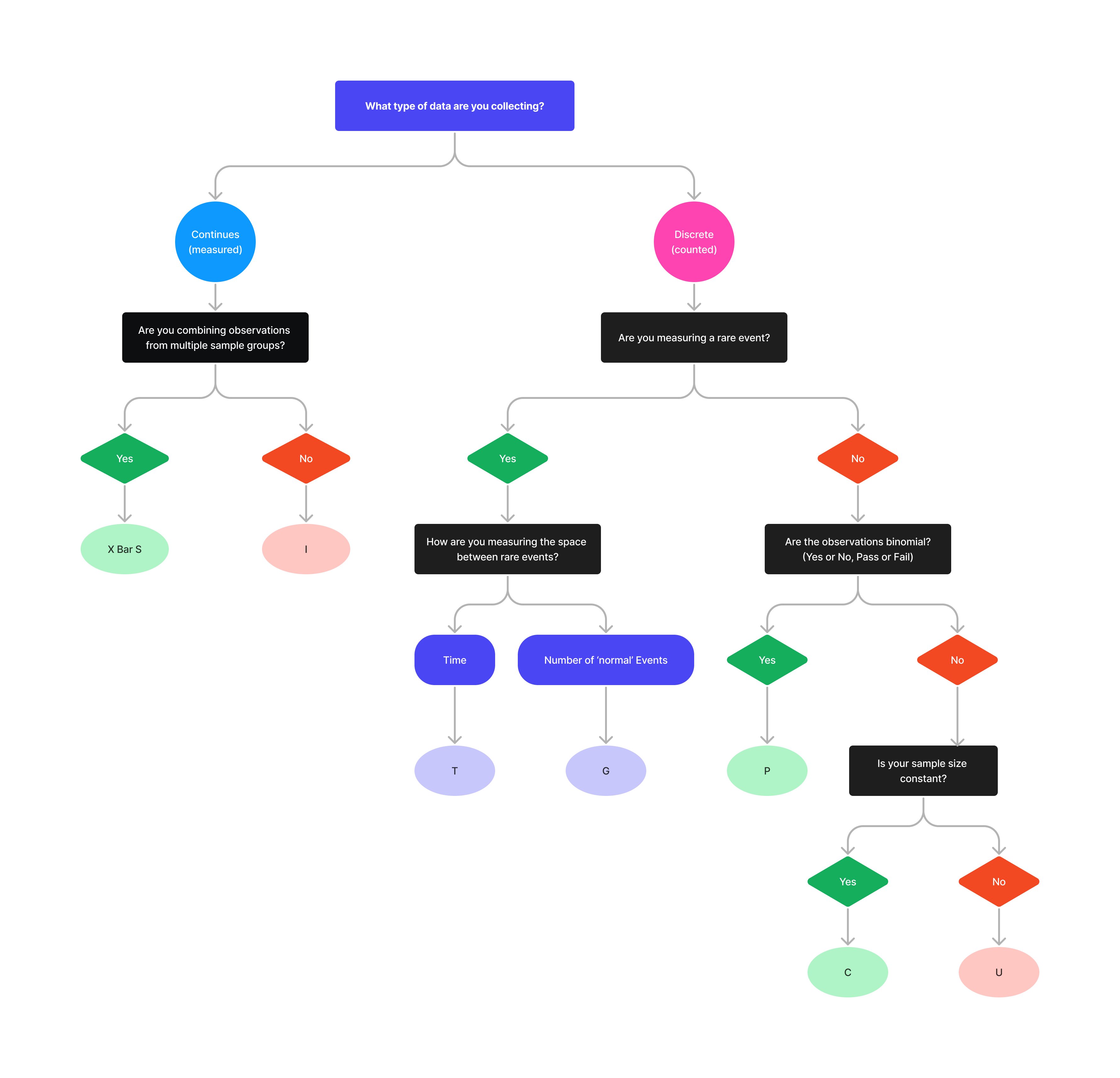 SPC chart infographic