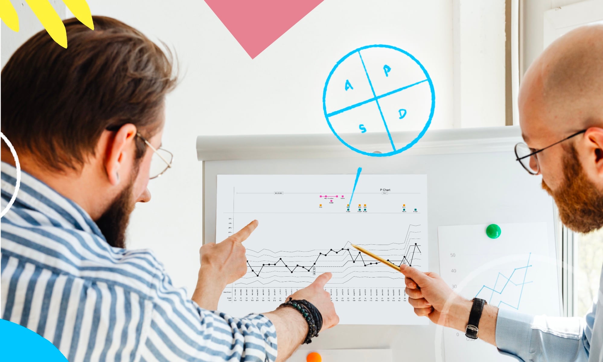Using SPC charts during the lifecycle of a QI project